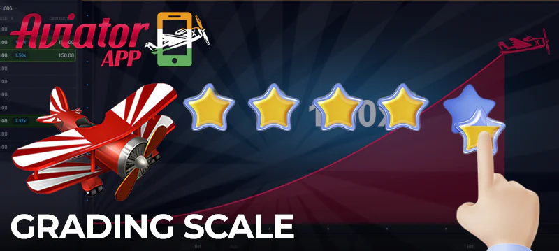 Grading scale of Casino apps for playing Aviator